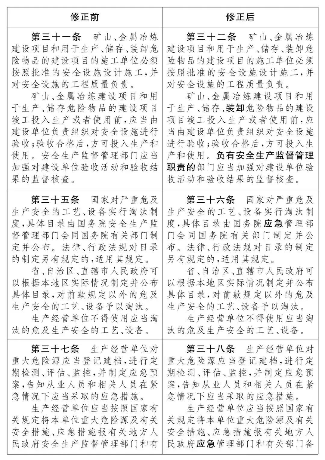 重磅!新《安全生產法》2021年9月1號正式施行!