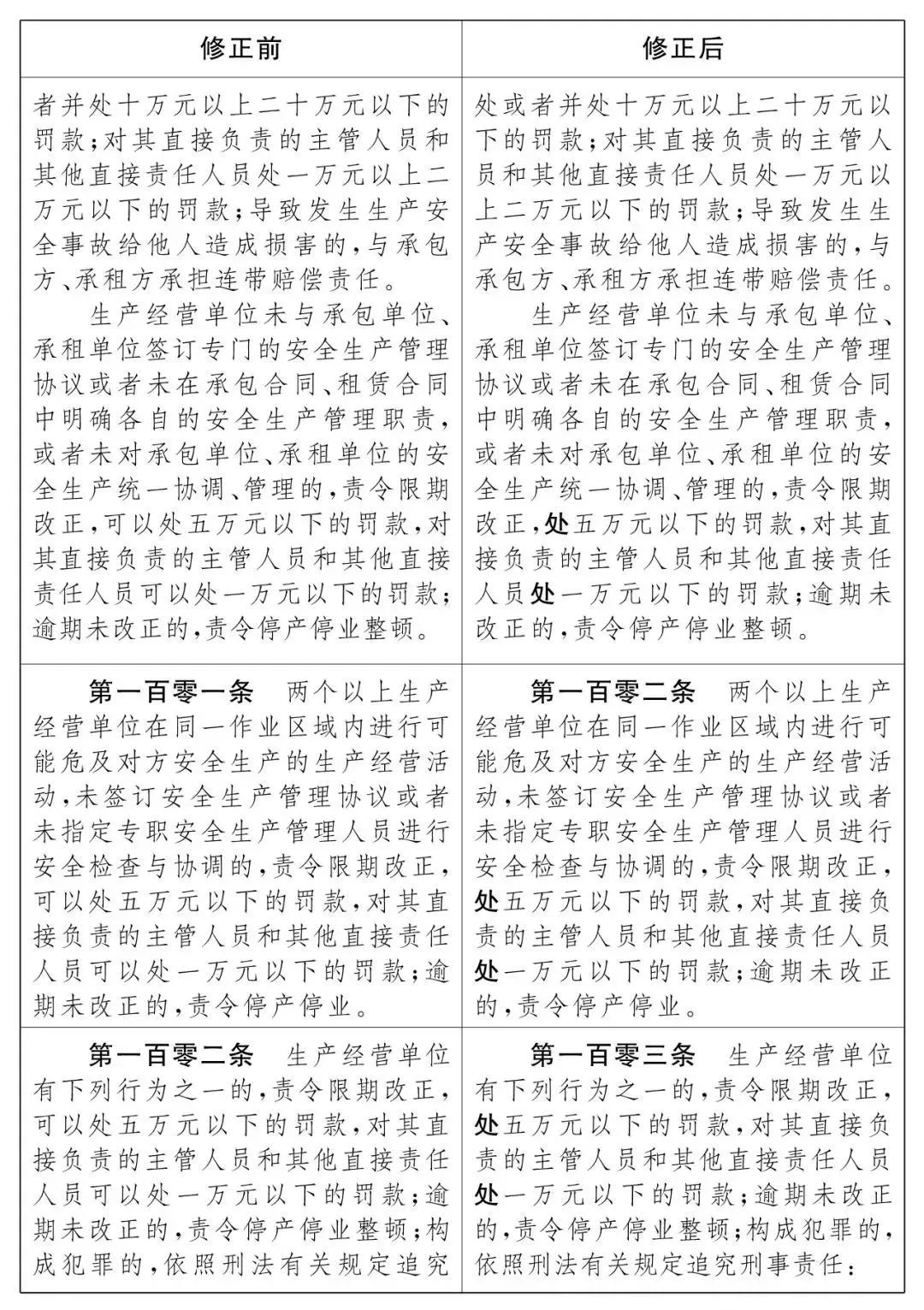 重磅!新《安全生產法》2021年9月1號正式施行!