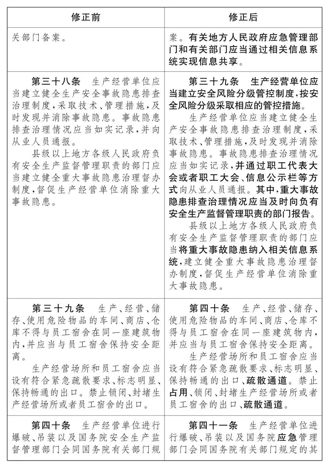 重磅!新《安全生產法》2021年9月1號正式施行!