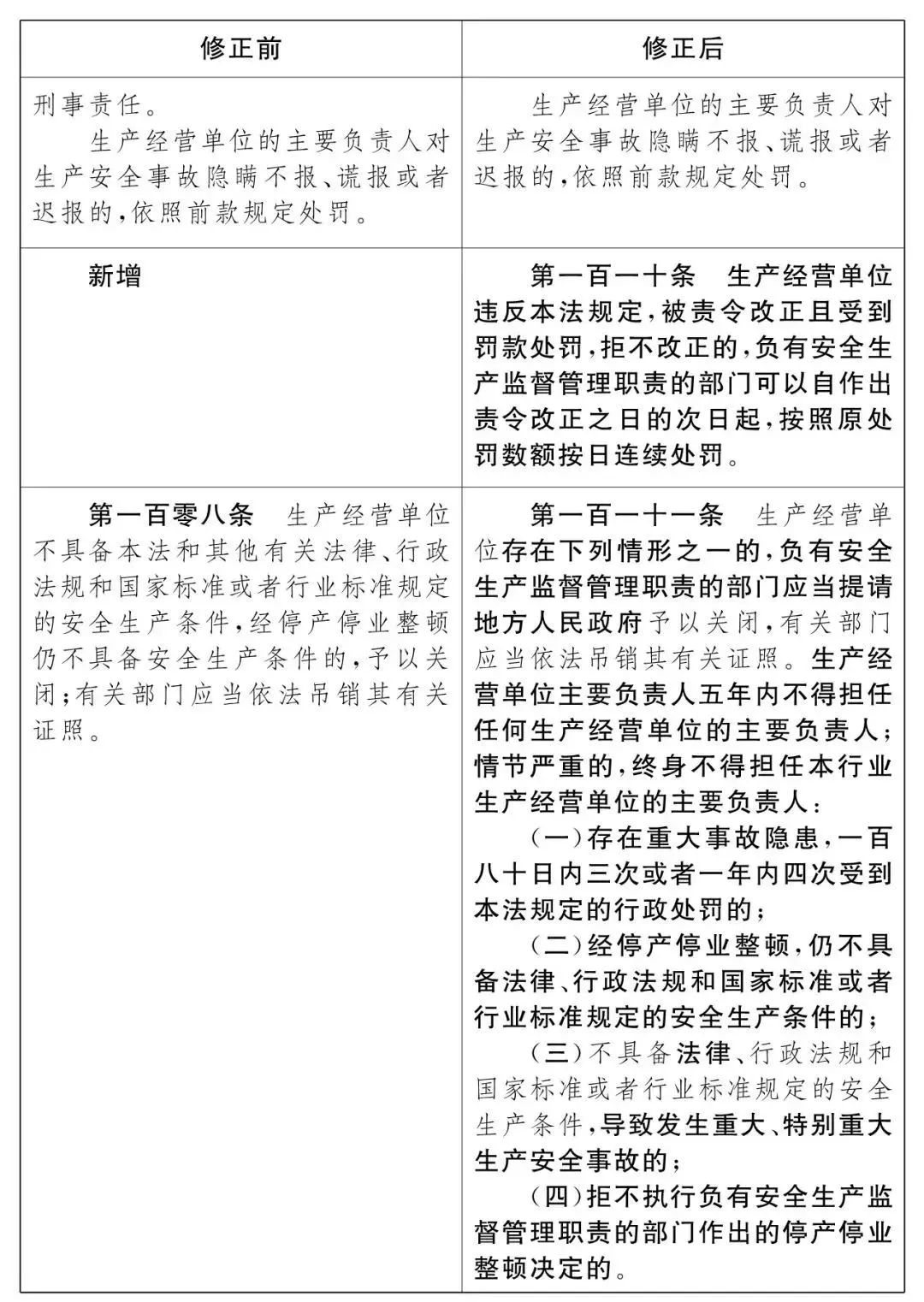 重磅!新《安全生產法》2021年9月1號正式施行!