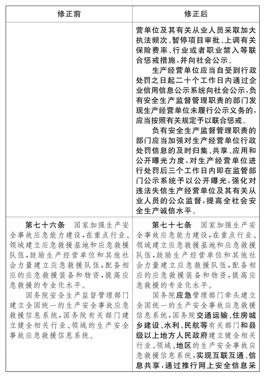 重磅!新《安全生產法》2021年9月1號正式施行!