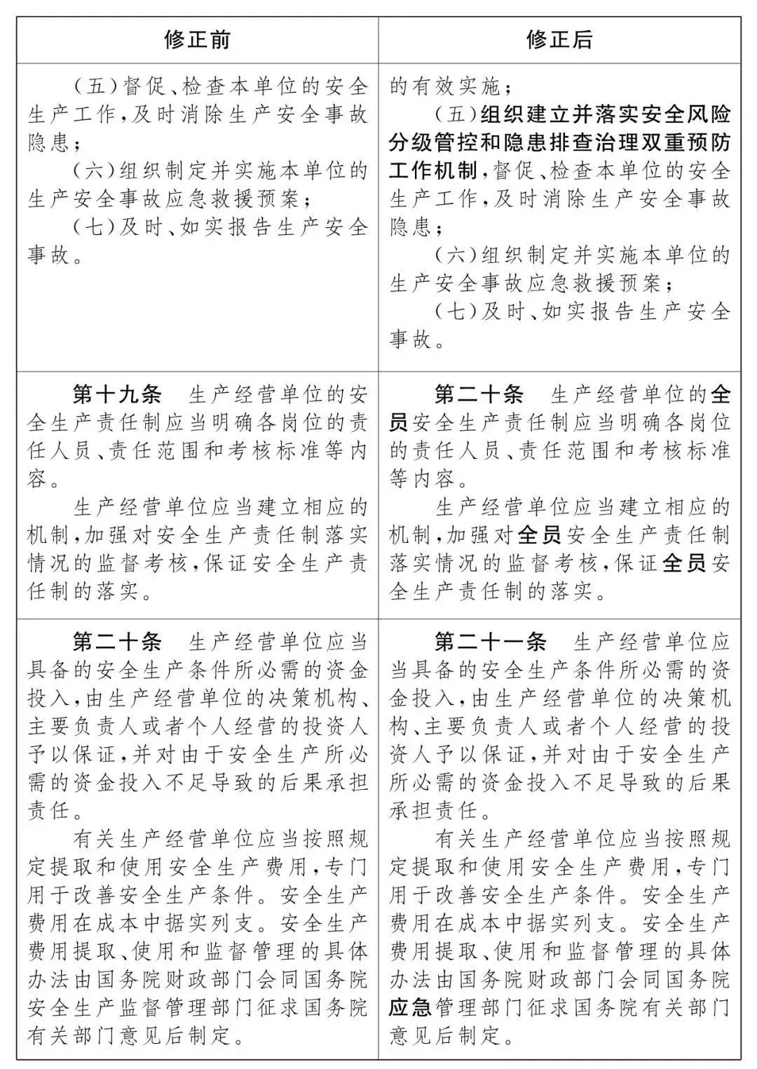 重磅!新《安全生產法》2021年9月1號正式施行!