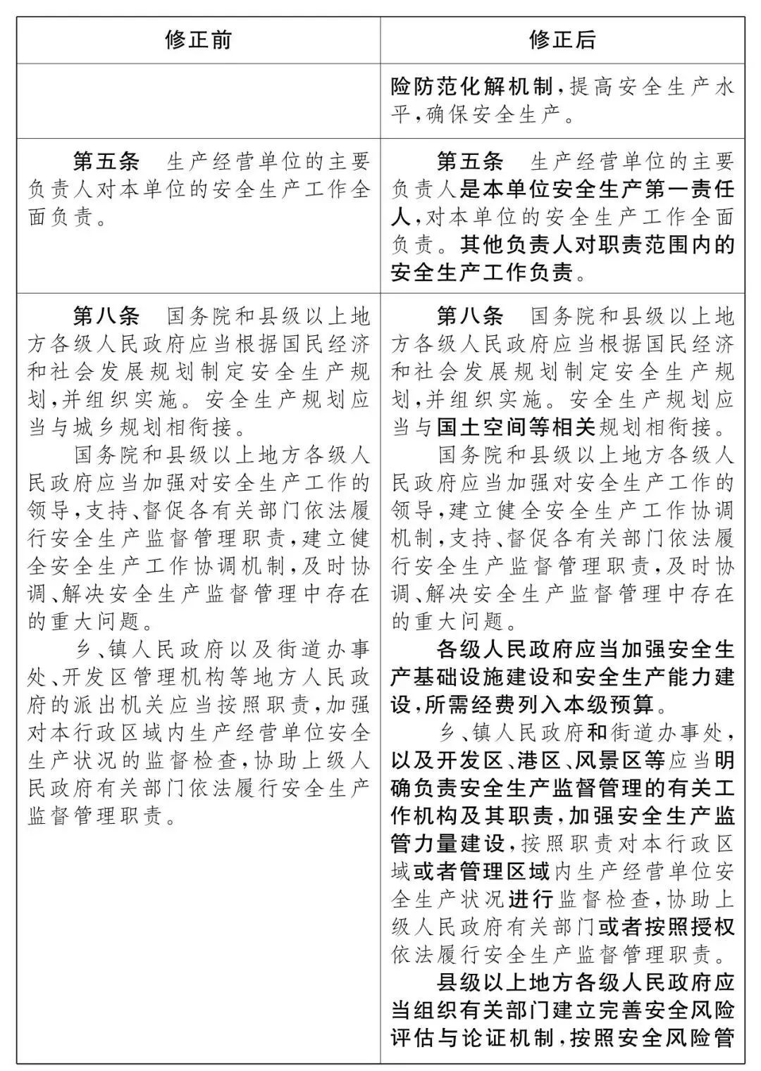 重磅!新《安全生產法》2021年9月1號正式施行!